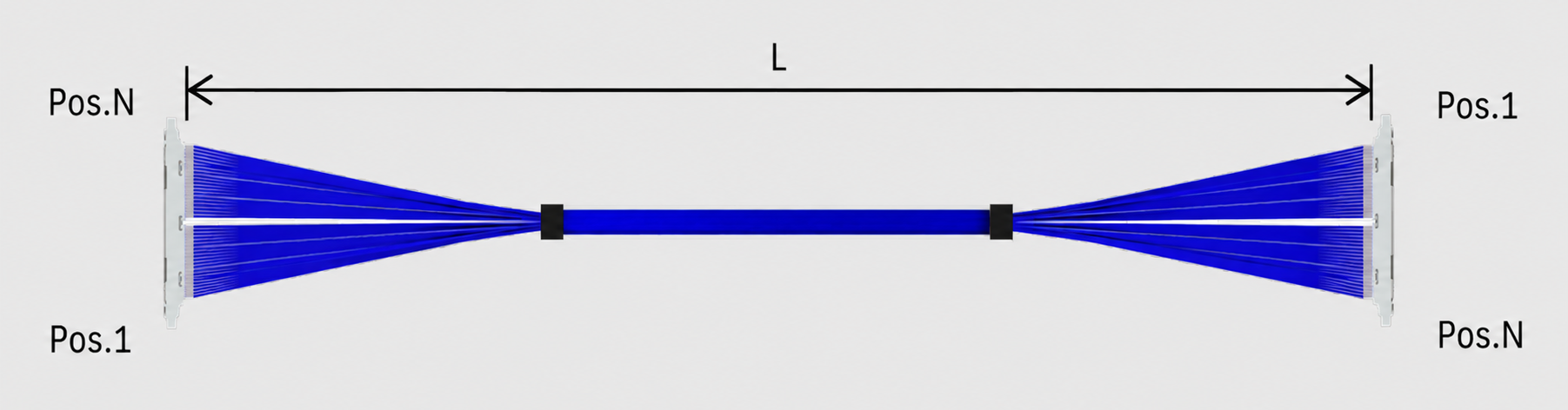 I-PEX CABLINE-UX II_20532(1-N)极细同轴线束